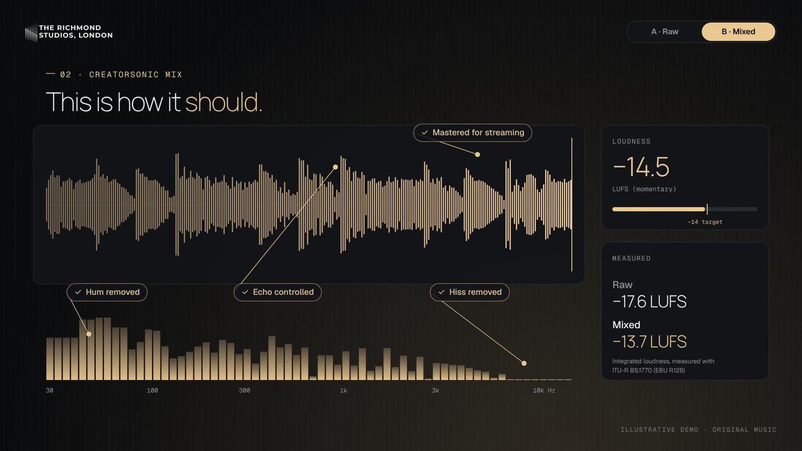 Waveform of a raw recording beside the same recording after cleaning, mixing and mastering
