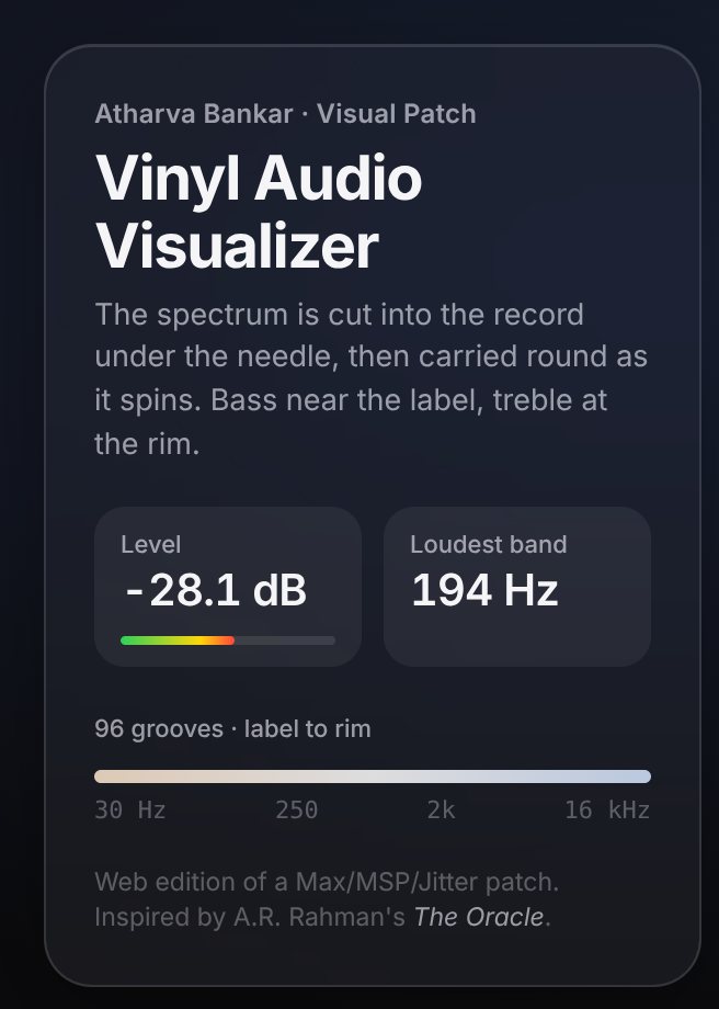 Glass info panel showing level, loudest band and the 30 Hz to 16 kHz groove scale